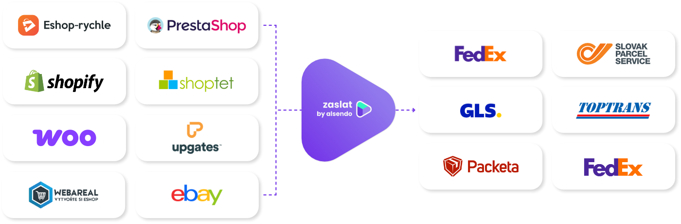 integrations