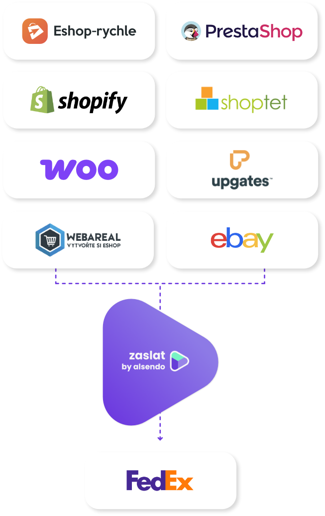 fedex