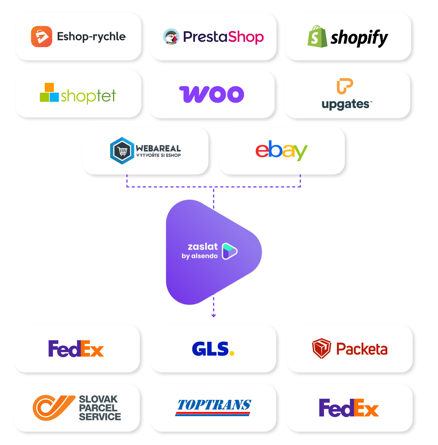 integrations